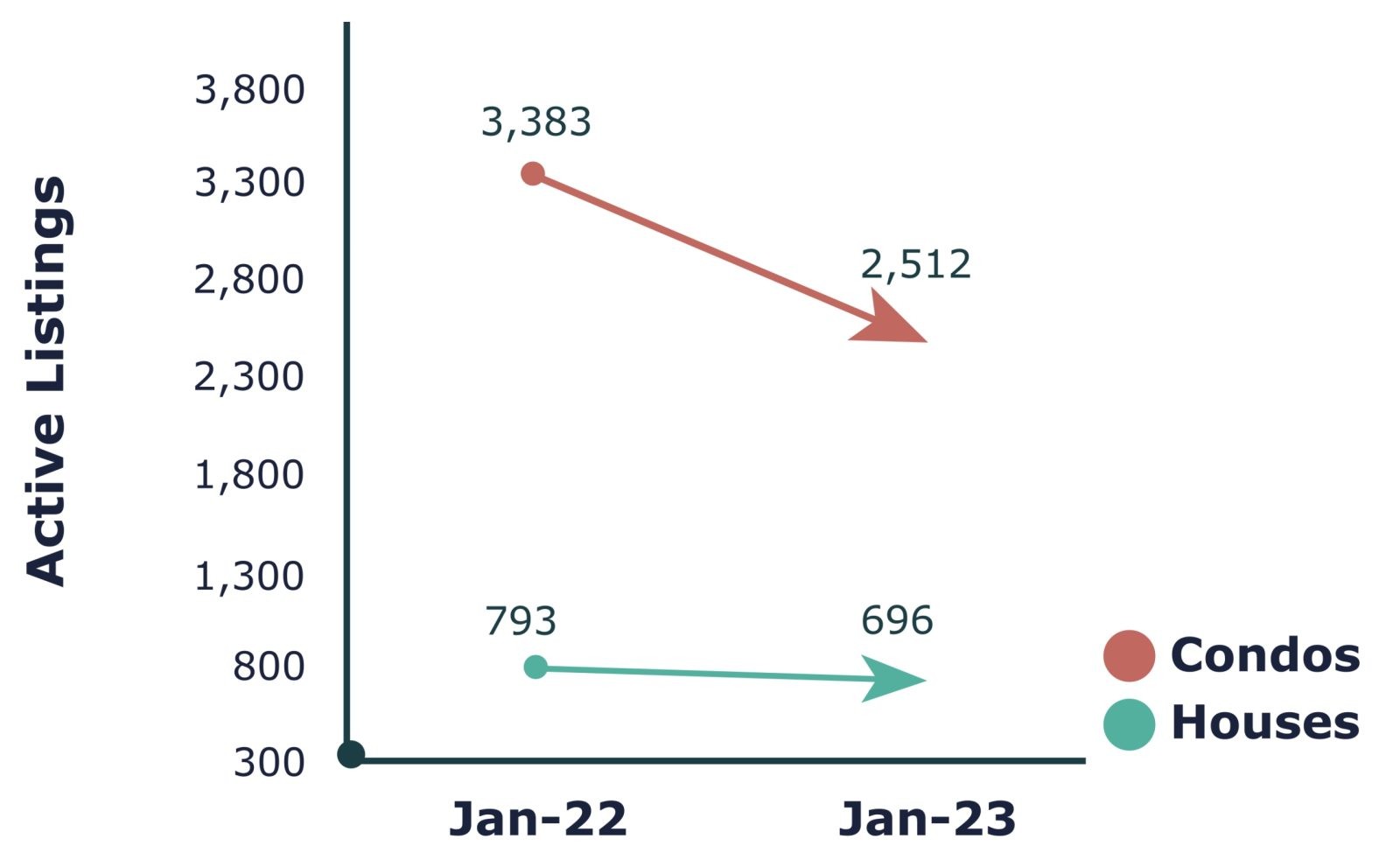 REAL ESTATE MARKET STATISTICS 20222023 PUERTO VALLARTA AND THE